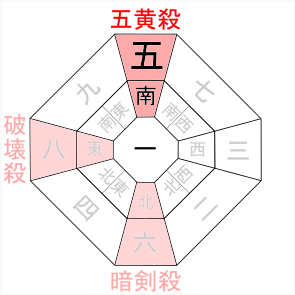 17年の引っ越しは南の五黄殺 北の暗剣殺 東の破壊殺を避ける 笑顔に満ちた家庭づくりを応援