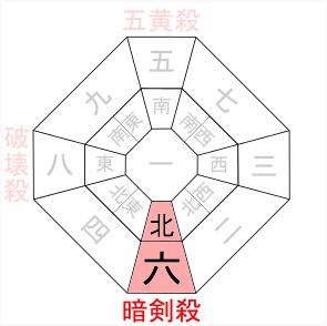 17年の引っ越しは南の五黄殺 北の暗剣殺 東の破壊殺を避ける 笑顔に満ちた家庭づくりを応援