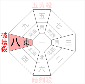 17年の引っ越しは南の五黄殺 北の暗剣殺 東の破壊殺を避ける 笑顔に満ちた家庭づくりを応援